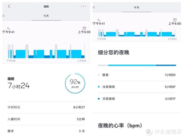 睡眠感知