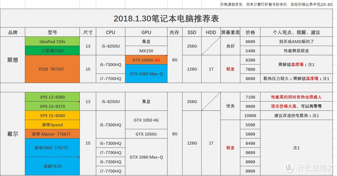 Lenovo 联想 ideapad720S 14寸 笔记本电脑 全网首晒 测评及感受