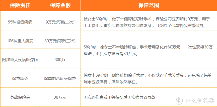 一个重疾往往能摧毁一个中产家庭，重疾险应该怎么挑？