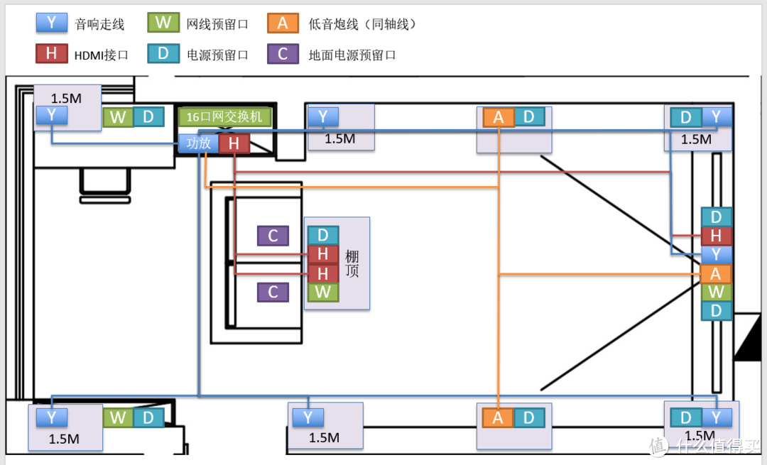 我的智能家居装修之路：布线篇