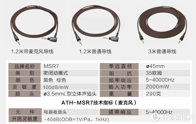 第一次耳机消费升级：Audio-Technica 铁三角 ATH-MSR7 头戴式耳机 开箱晒单