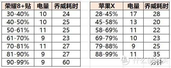 AirPower来临，种草无线充电：简评+改造最近入坑3款无线充电器（乔威/I控）和台电无线充电宝