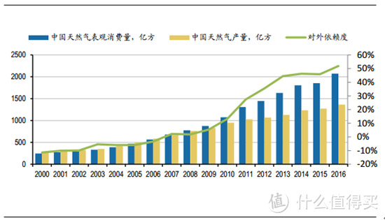 （中篇） 一个风控眼里的房市、股市投资 之 房市篇