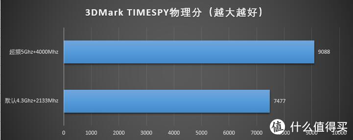 AMD的进攻，还是INTEL的反击？Intel 英特尔 I7-8700K 处理器 加 ASUS 华硕 TUF Z370-PRO 主板装机