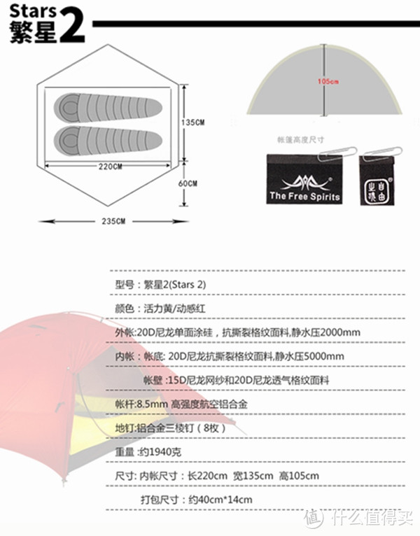 装备选择篇