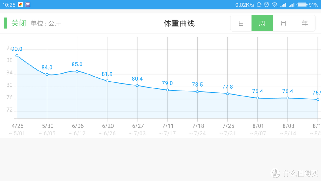 #全民运动季# 【减肥健身】三个月32斤！一个胖子的健身经历