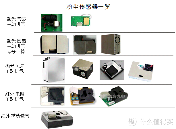 #剁主计划-长沙#拆机：从传感器的角度说说PHICOMM 斐讯 M1 空气检测仪值不值得买