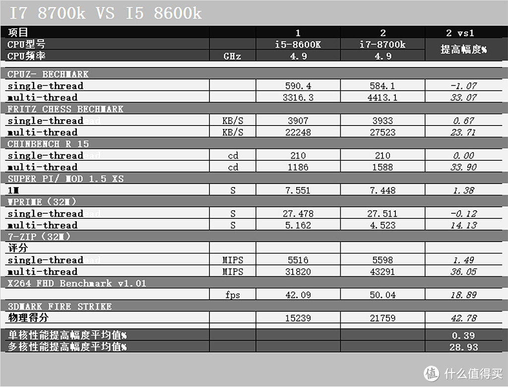 #剁主计划-大连#内骚型8700K+Z370+1070TI攒机方案：外观性能篇