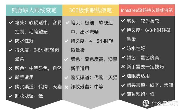 36款眼线笔测评来了，哭成狗都不会晕！