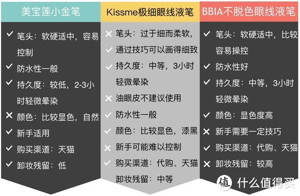 36款眼线笔测评来了，哭成狗都不会晕！