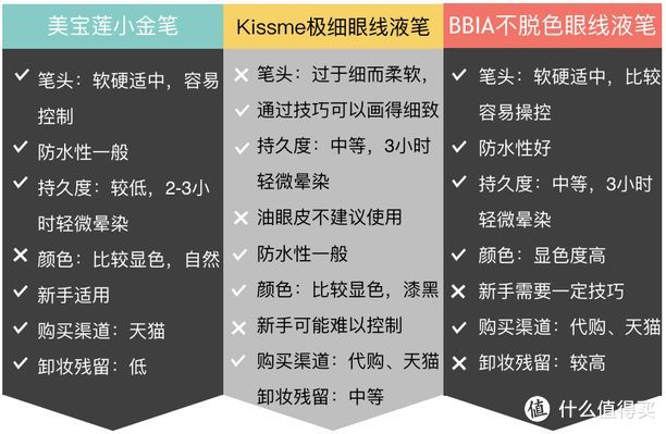 36款眼线笔测评来了，哭成狗都不会晕！