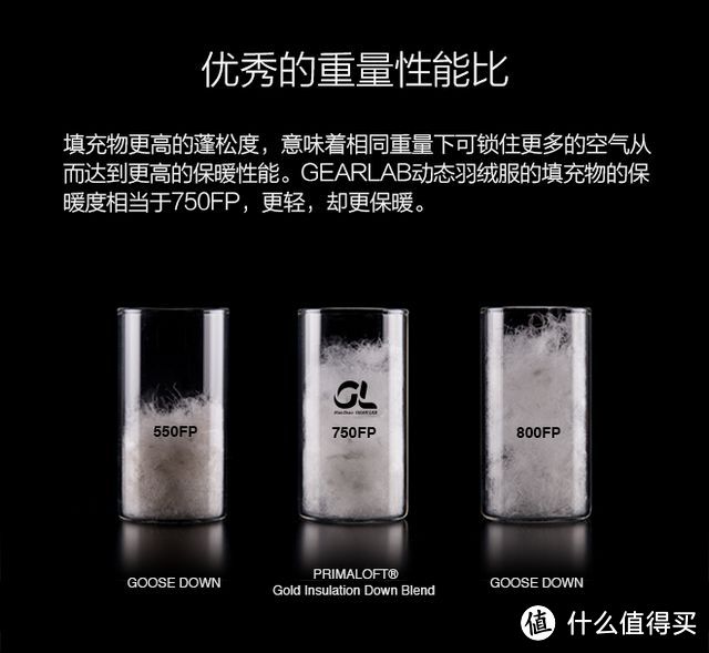 到底是个什么样的透气保暖防水还轻盈的黑科技？GEARLAB燃烧装备实验室 超轻动态保暖羽绒服 评测