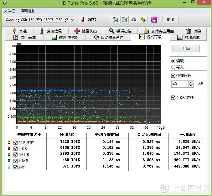 SAMSUNG 三星 750 250G VS THTF 清华同方 240G 固态硬盘 对比