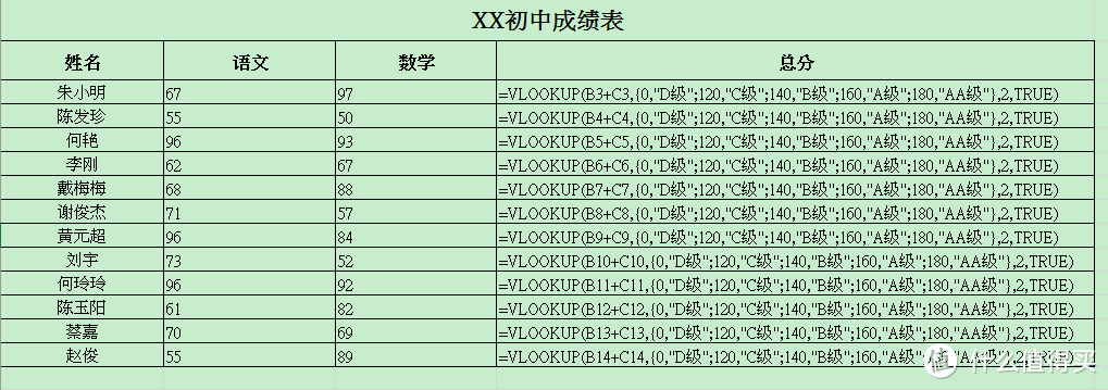 EXCEL基础函数入门