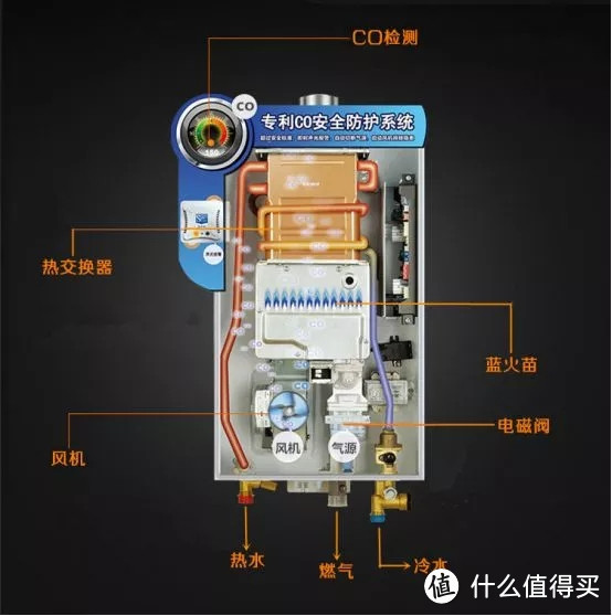 选择热水器，5分钟做出决定