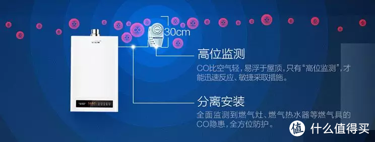 选择热水器，5分钟做出决定