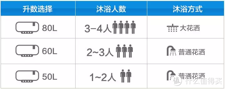 选择热水器，5分钟做出决定