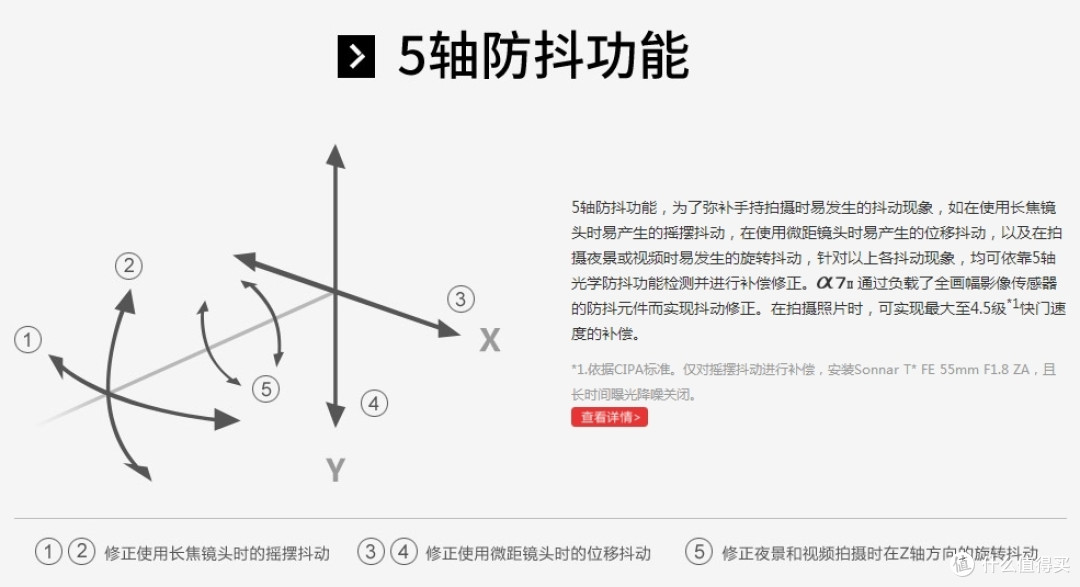 Sony 索尼 A7系列微单怎么选？各子型号数据对比与取舍