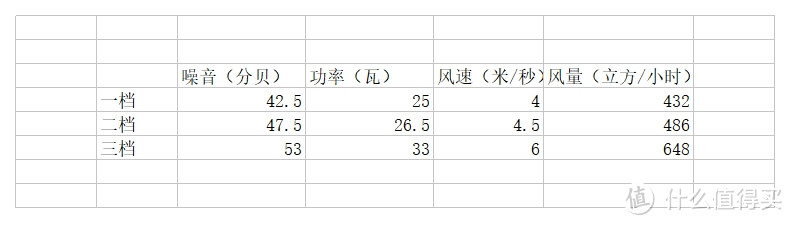 #剁主计划-南京# Midea 美的 塔扇 小测—附电扇购买心得