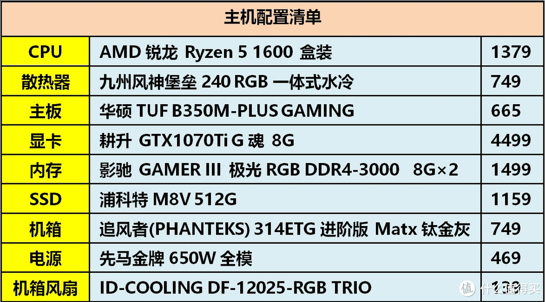 RGB高颜值、高性价比AMD六核锐龙R5吃鸡主机装机实例