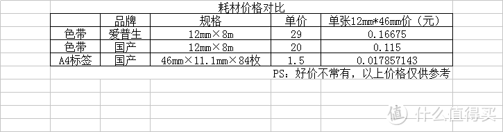 超低成本 收纳标签 解决方案：A4不干胶标签纸 多场景应用教程