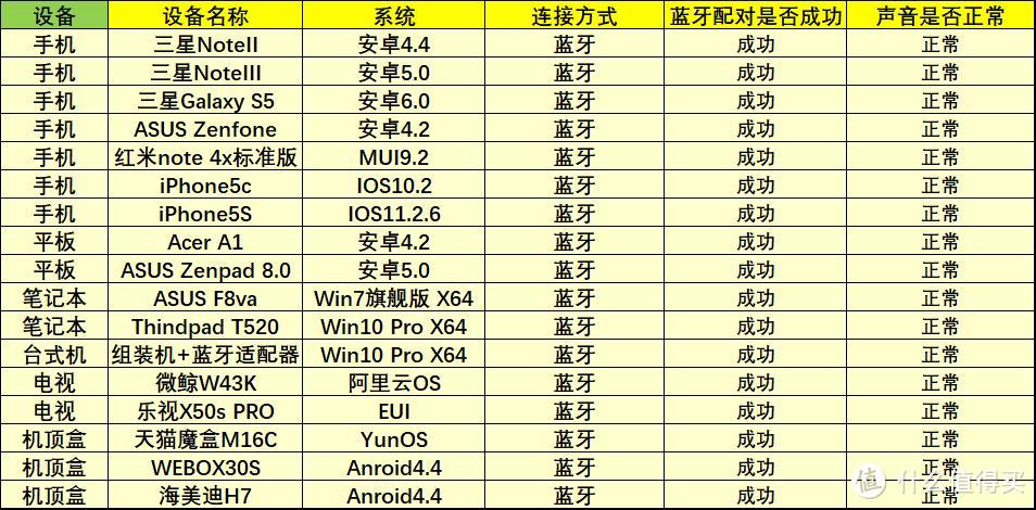 耳机篇:买新还是买旧，优缺点并存的1MORE iBFree 蓝牙耳机升级版