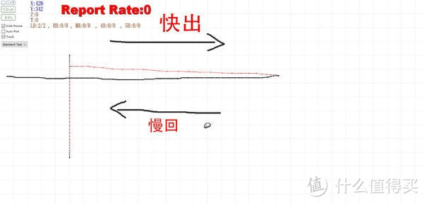 游戏鼠标引擎全解析（2018版）