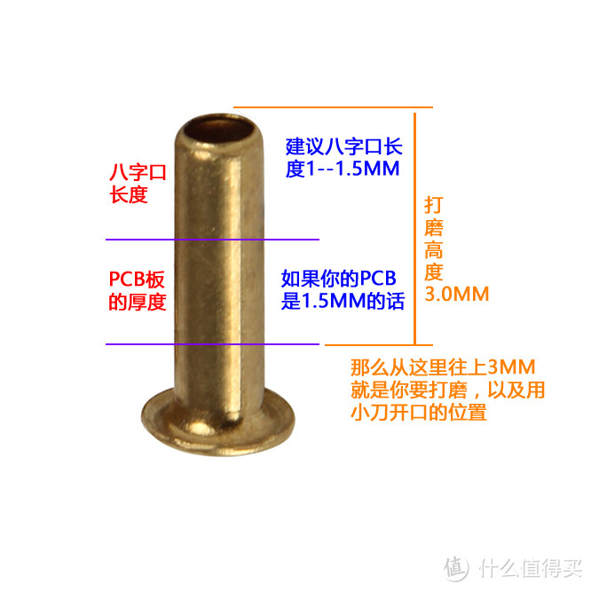 DIY：铜鸡眼制作鼠标微动热插拔