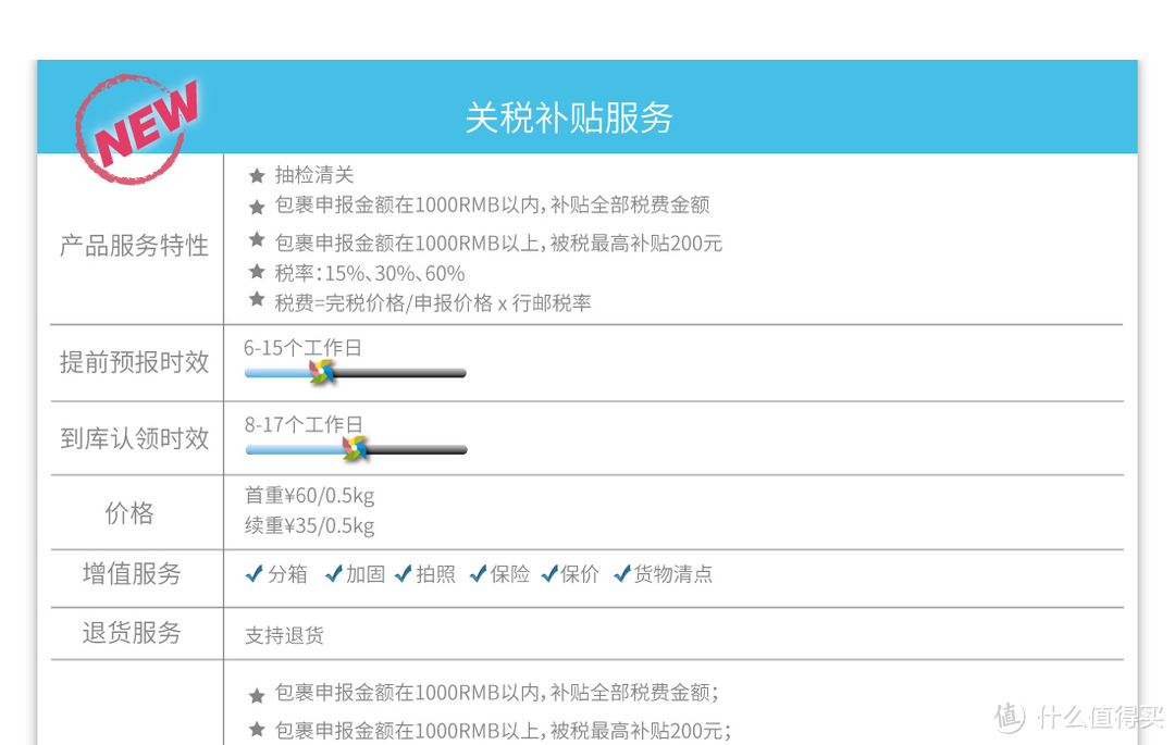 海淘重量大价值低商品首选转运——转运四方电商经济线介绍及评测