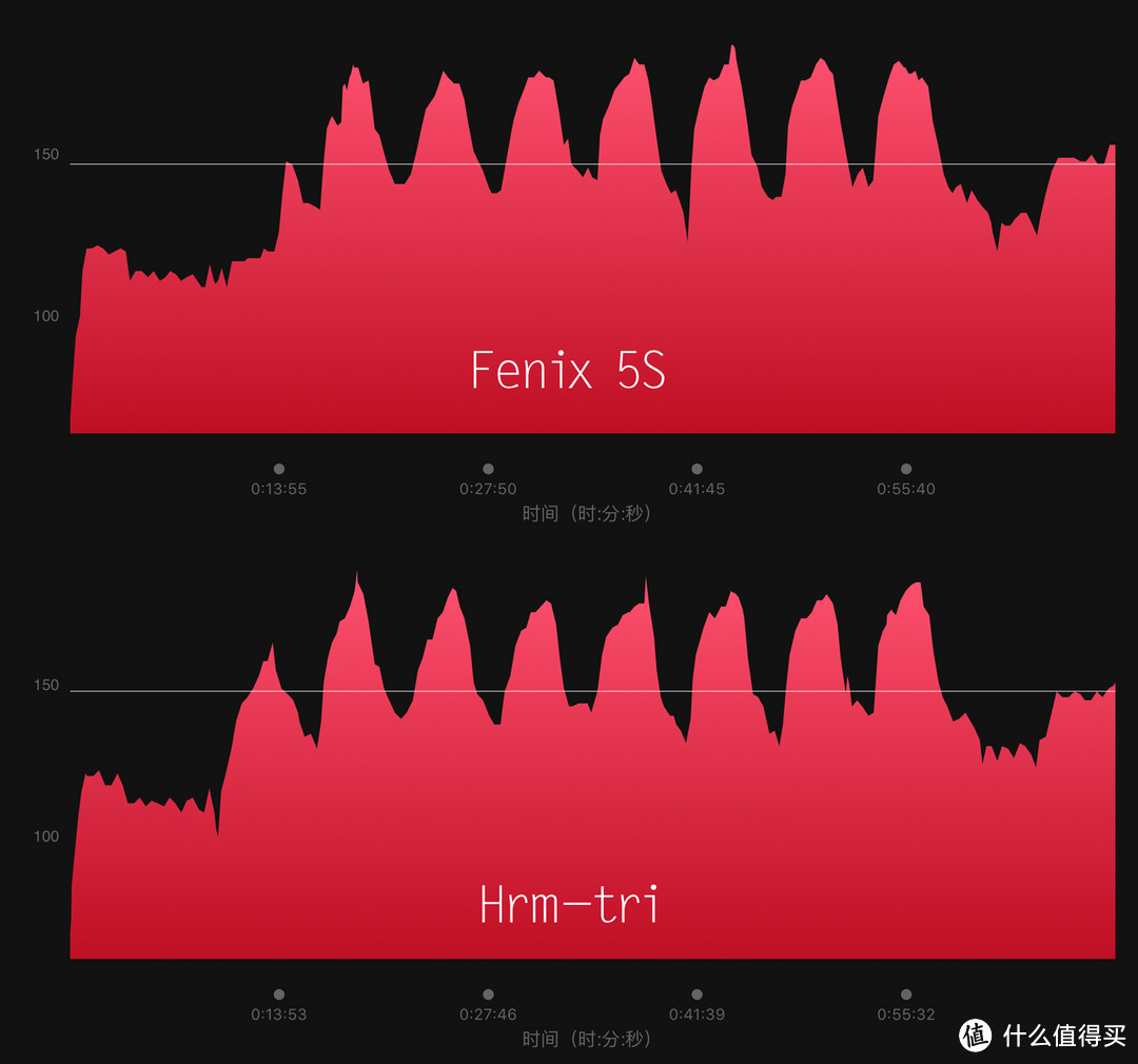 #原创新人#Garmin 佳明 Fenix 5S 多功能GPS户外手表 开箱简评