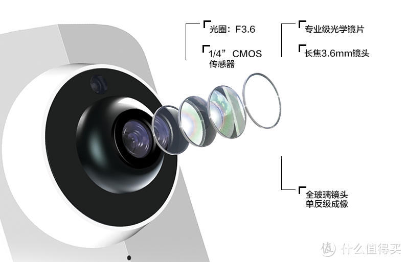 #剁主计划-长沙#网络摄像头了解一下？Lenovo 联想 看家宝 MINI 使用评测