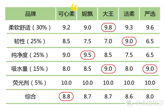 再怎么撸鼻子都不会红痛，哪款高端纸巾比女友的手还温柔？