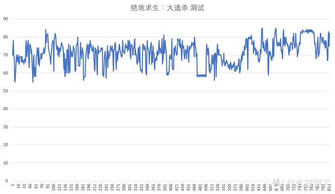 终为2K吃鸡:Sapphire 蓝宝石 RX VEGA 56 超白金限量版 游戏显卡 开箱评测