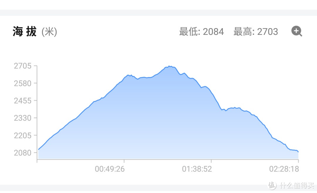 一山观三海，方知是梁王—杜鸭越野之2018梁王山寻宝赛