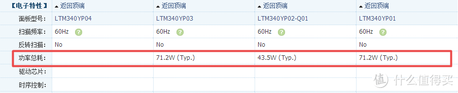 关于SAMSUNG 三星 LTM340YP02的一些问题解答和背板的改进