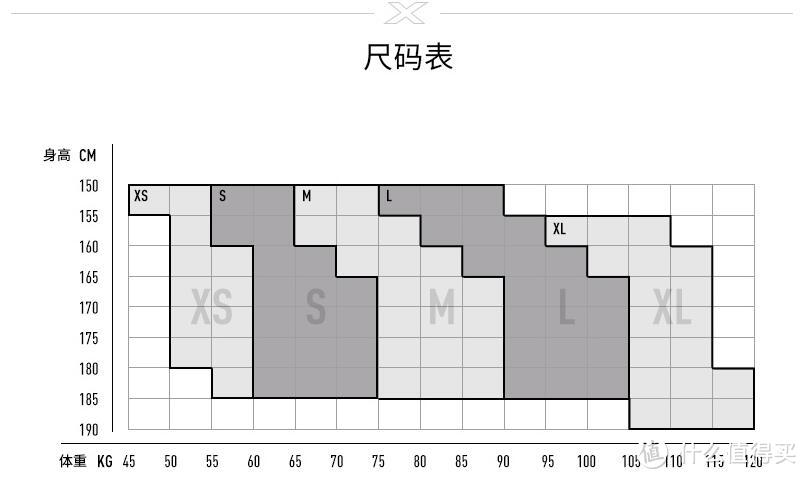 #全民运动季#干货向丨压缩衣入门常识：如何挑选一件适合自己的压缩衣（附最优入手渠道）