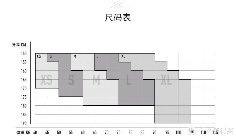 #全民运动季#干货向丨压缩衣入门常识：如何挑选一件适合自己的压缩衣（附最优入手渠道）