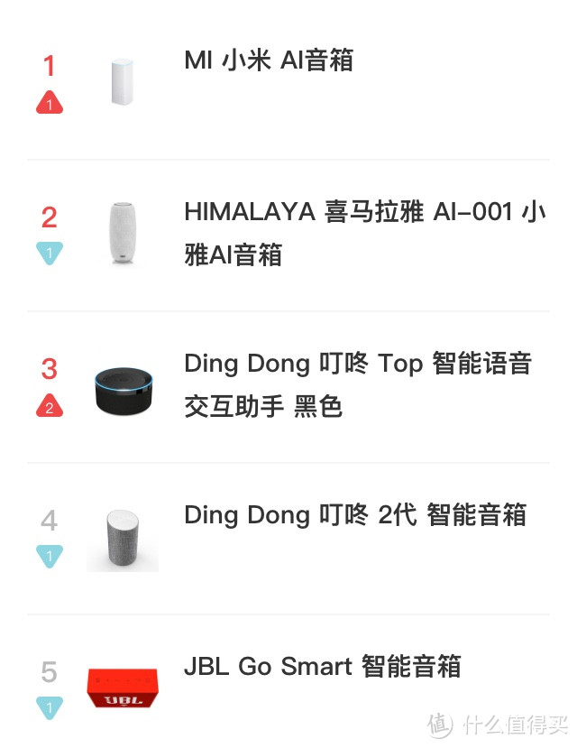 #剁主计划-长沙#叮咚叮咚，我是谁？—DingDong 京东叮咚 TOP 智能音箱 评测