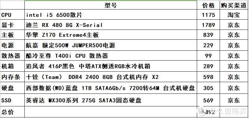 #剁主计划-长沙#COOLERMASTER 酷冷至尊的外设们—MK750机械键盘+MM530游戏鼠标体验分享