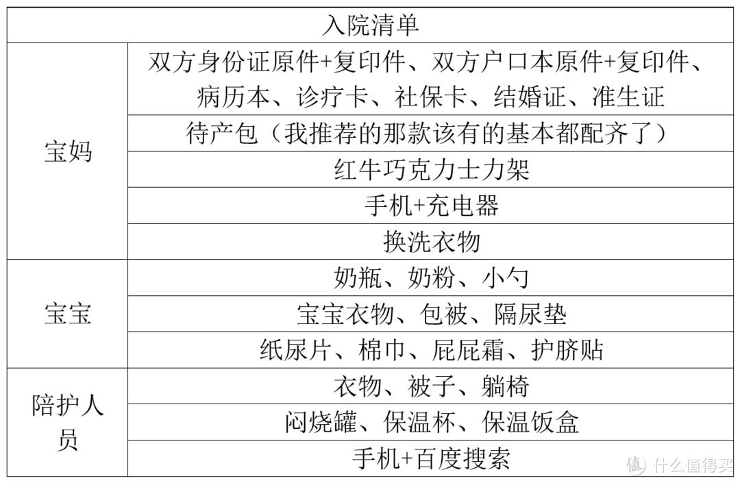 #剁主计划-长沙#从进产房到带小宝贝回家，写给准父母的囤货单及使用指南（上）