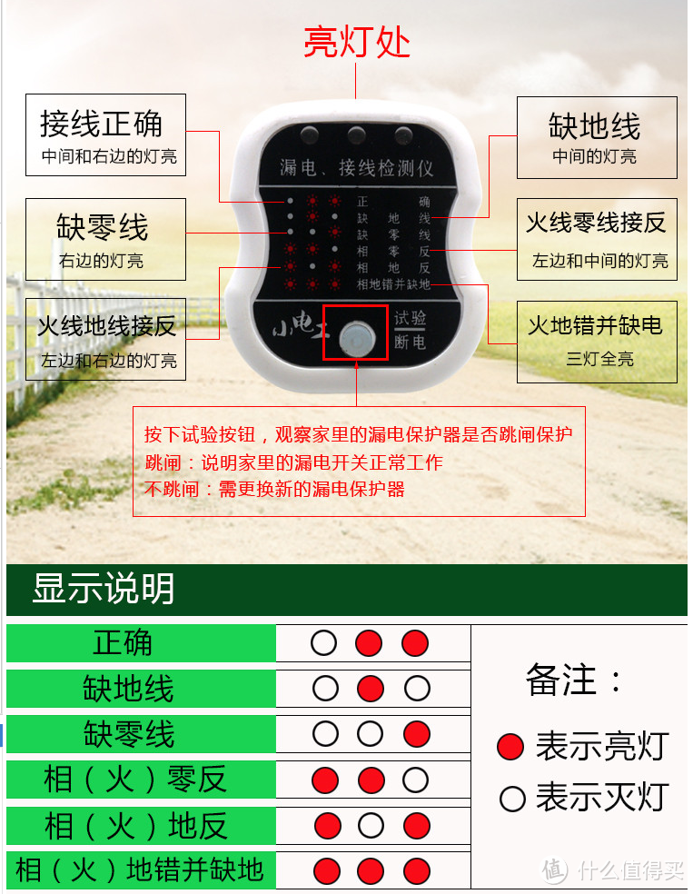 收房验房&及户型吐槽