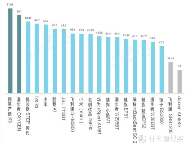 听了1200段音乐，给你一份20款平价蓝牙耳机评测！