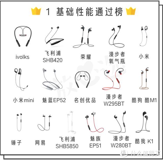 听了1200段音乐，给你一份20款平价蓝牙耳机评测！