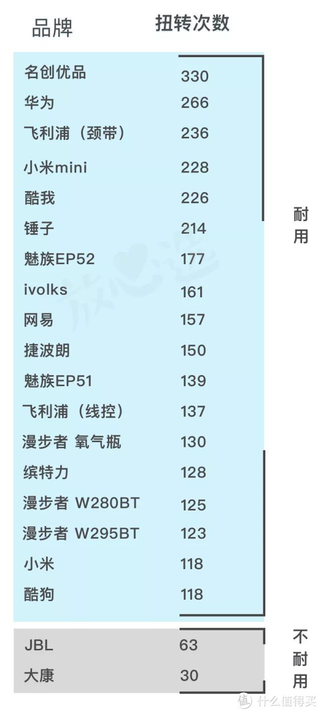 听了1200段音乐，给你一份20款平价蓝牙耳机评测！