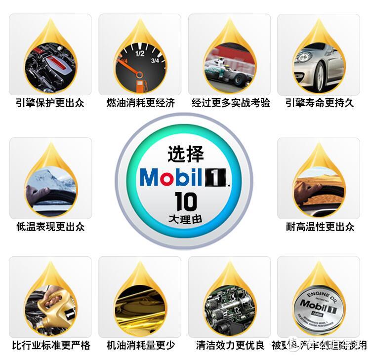 #原创新人#剁主计划-佛山#更持久，更润滑：Mobil 美孚 全合成汽车机油 使用体验