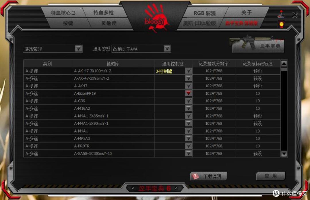吃鸡还有专用鼠标?—A4TECH 双飞燕 血手幽灵 J95 鼠标 开箱评测