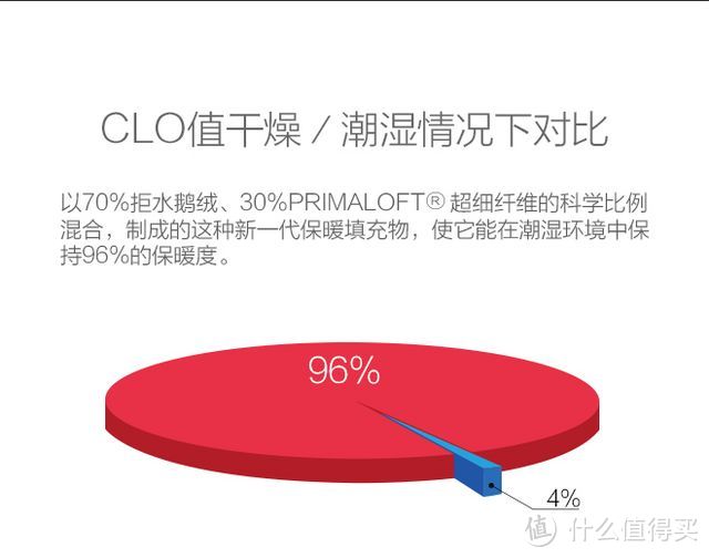 路，越走越轻！ GEARLAB超轻动态保暖羽绒服体验报告