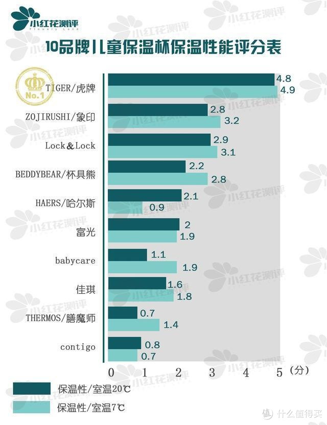 10款儿童保温杯测评，为什么说没有一款是完美的？！