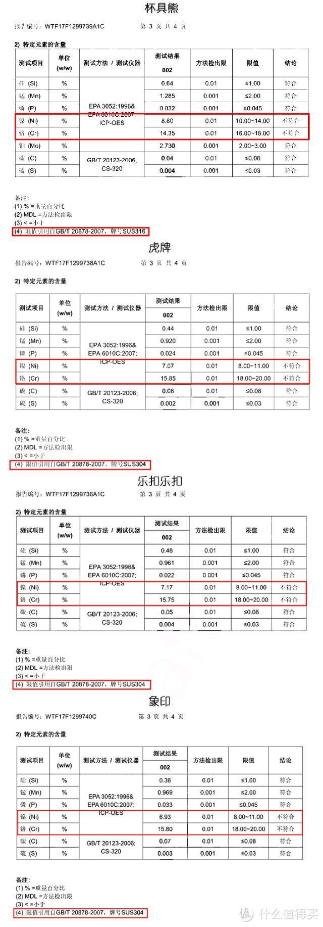 10款儿童保温杯测评，为什么说没有一款是完美的？！