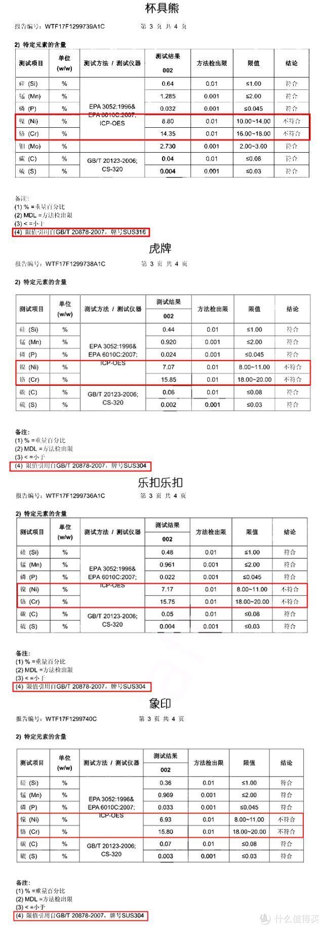 10款儿童保温杯测评，为什么说没有一款是完美的？！